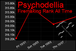 Total Graph of Psychodellia