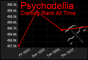 Total Graph of Psychodellia