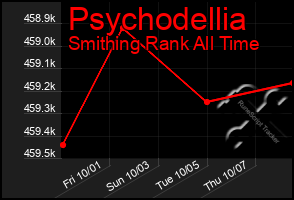 Total Graph of Psychodellia