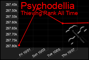 Total Graph of Psychodellia