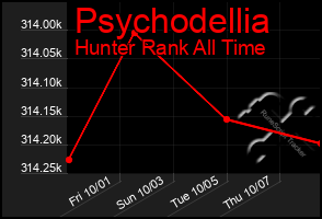 Total Graph of Psychodellia