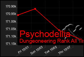 Total Graph of Psychodellia