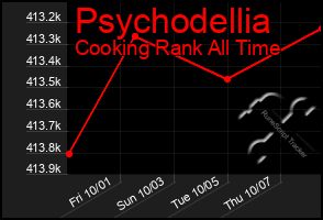 Total Graph of Psychodellia