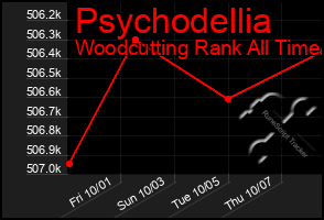 Total Graph of Psychodellia