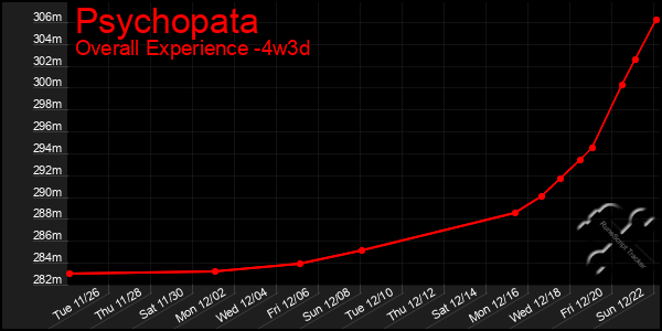 Last 31 Days Graph of Psychopata