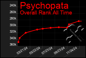 Total Graph of Psychopata