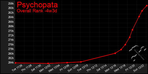 Last 31 Days Graph of Psychopata