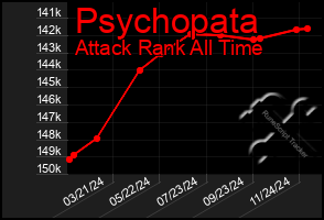 Total Graph of Psychopata