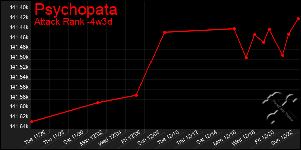 Last 31 Days Graph of Psychopata