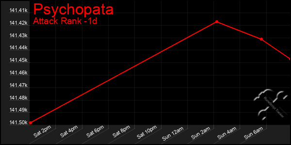 Last 24 Hours Graph of Psychopata