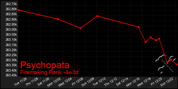 Last 31 Days Graph of Psychopata