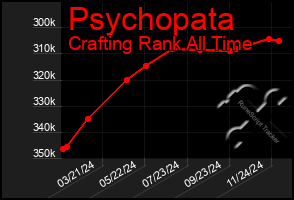 Total Graph of Psychopata