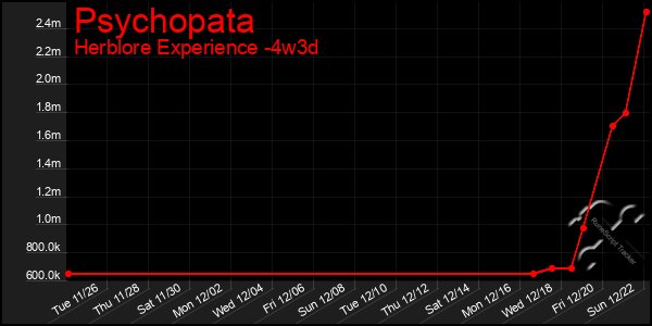 Last 31 Days Graph of Psychopata