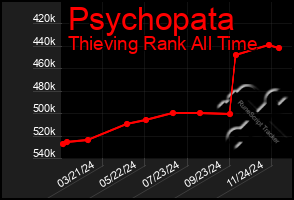 Total Graph of Psychopata