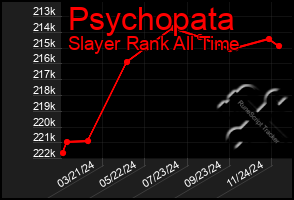 Total Graph of Psychopata