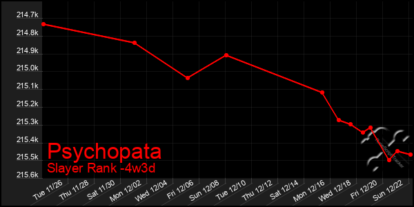 Last 31 Days Graph of Psychopata