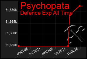 Total Graph of Psychopata