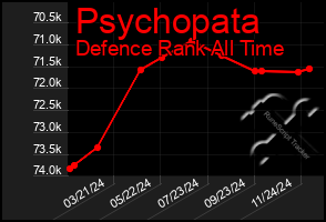 Total Graph of Psychopata