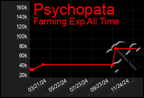 Total Graph of Psychopata