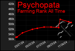 Total Graph of Psychopata