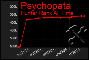 Total Graph of Psychopata