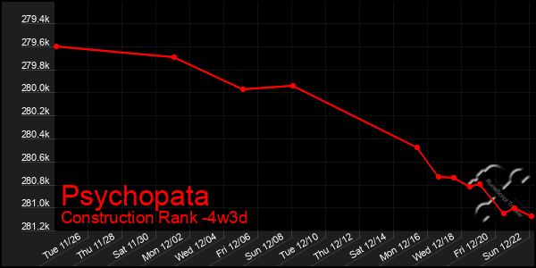 Last 31 Days Graph of Psychopata