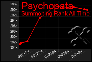 Total Graph of Psychopata