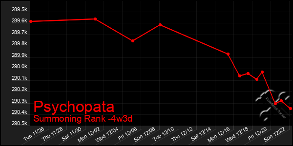 Last 31 Days Graph of Psychopata