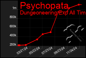 Total Graph of Psychopata