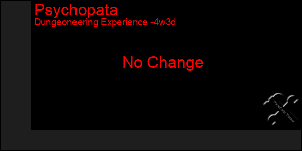 Last 31 Days Graph of Psychopata