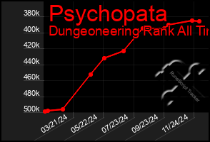 Total Graph of Psychopata