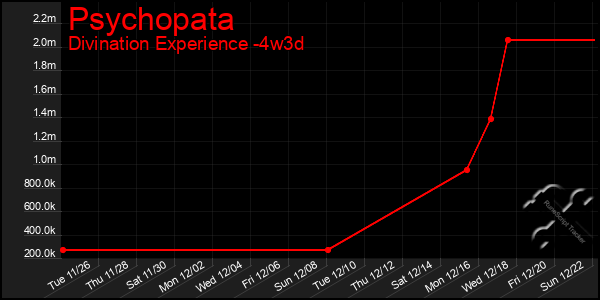 Last 31 Days Graph of Psychopata