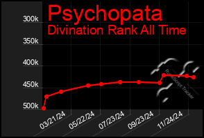 Total Graph of Psychopata