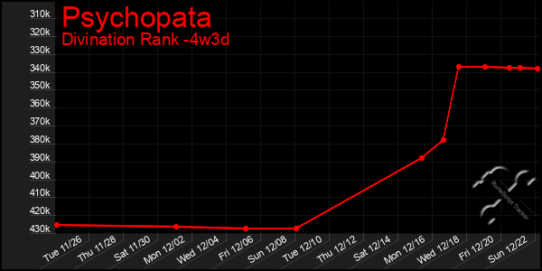 Last 31 Days Graph of Psychopata