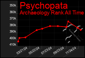 Total Graph of Psychopata