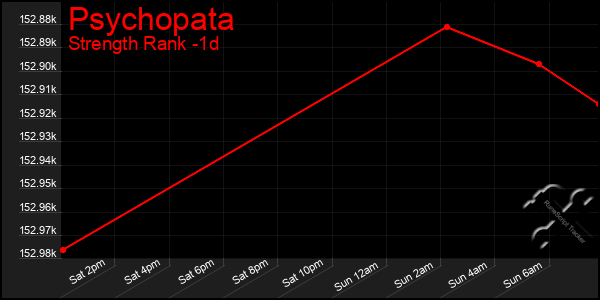 Last 24 Hours Graph of Psychopata