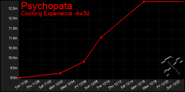 Last 31 Days Graph of Psychopata