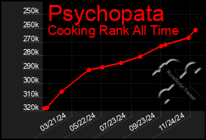 Total Graph of Psychopata