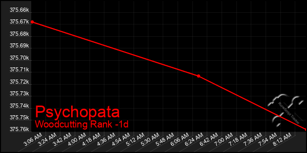 Last 24 Hours Graph of Psychopata