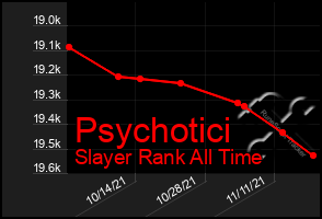 Total Graph of Psychotici