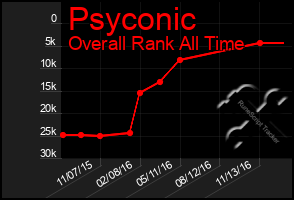 Total Graph of Psyconic