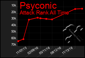 Total Graph of Psyconic