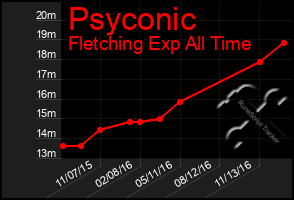 Total Graph of Psyconic