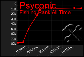 Total Graph of Psyconic