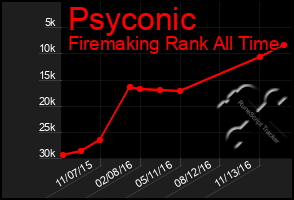 Total Graph of Psyconic