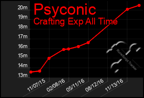 Total Graph of Psyconic