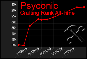 Total Graph of Psyconic