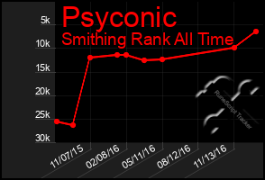 Total Graph of Psyconic