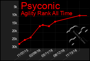 Total Graph of Psyconic