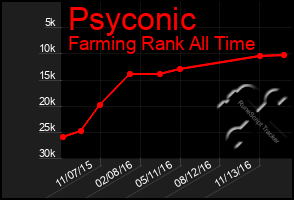 Total Graph of Psyconic